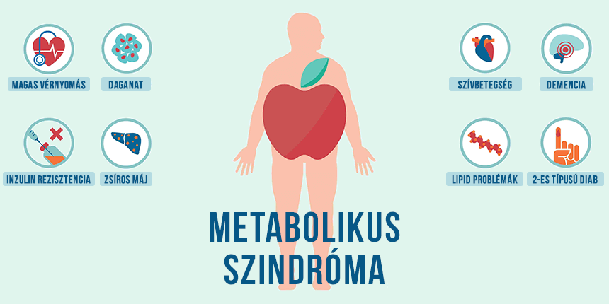metabolikus szindróma és magas vérnyomás