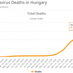 COVID halálozás Magyarországon